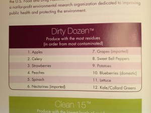 Produce with the most residues.